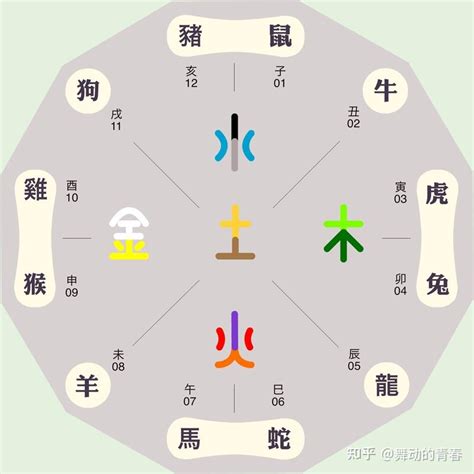 辰屬金|【辰屬金】辰屬金：破解五行對應神秘關係，瞭解生肖屬性！